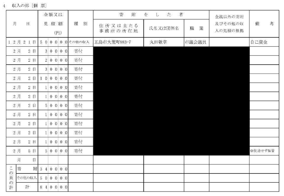 五島市議会議員選挙運動収支報告書