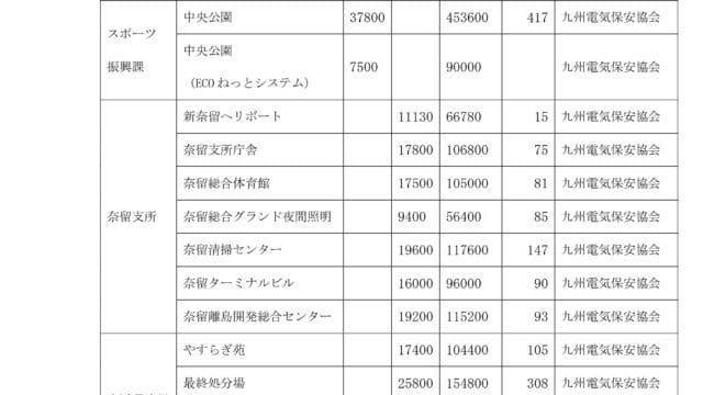 自家用電気工作物保安管理業務委託契約1